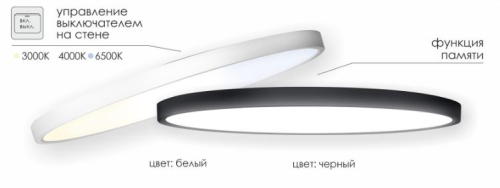 ���������� ������������ (����������) LE LED PNL 28W (����); ��: ����� 